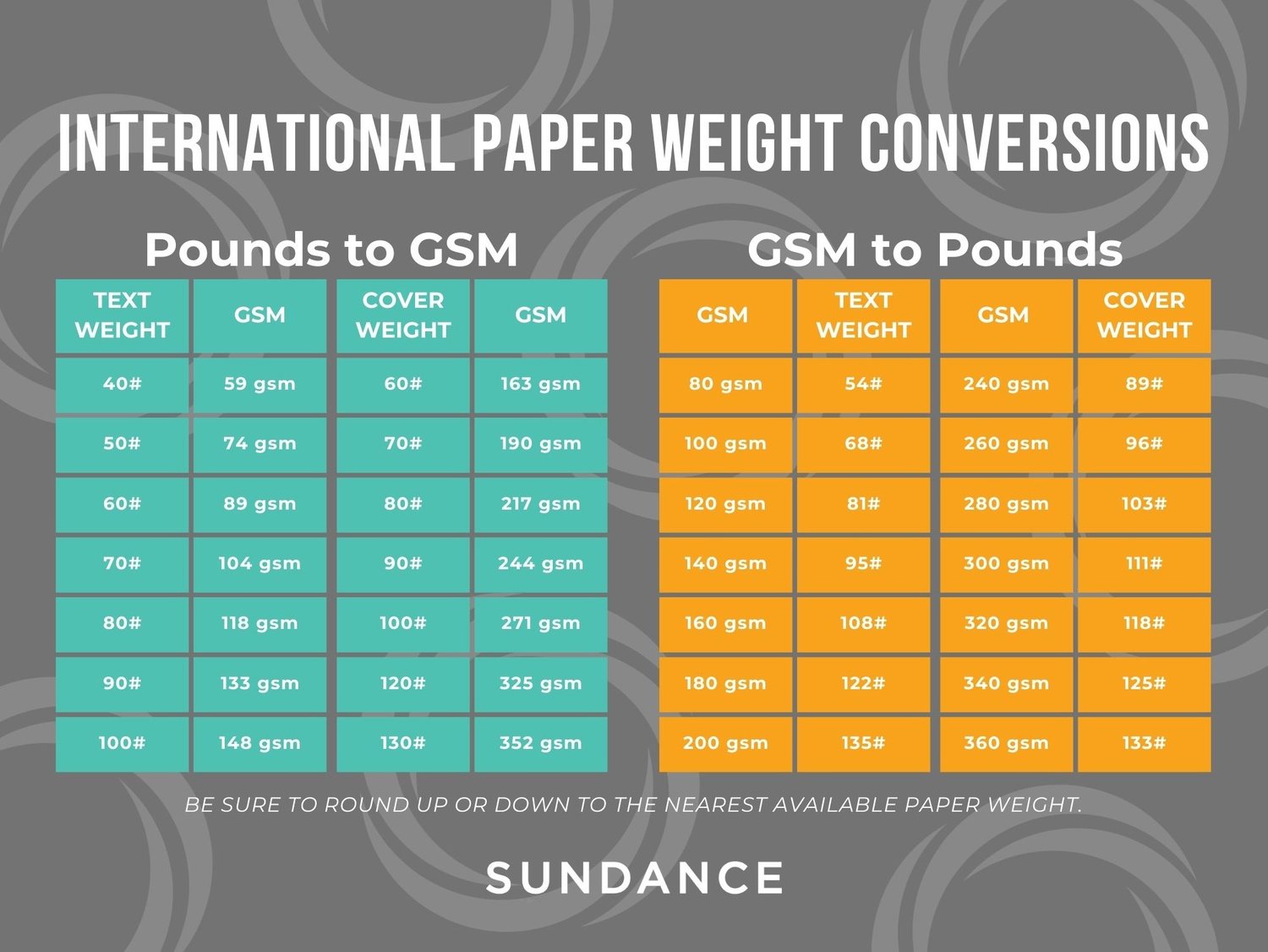 Print Resources Converting GSM to Pounds